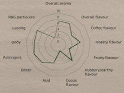 NESCAFE Intense tekstura