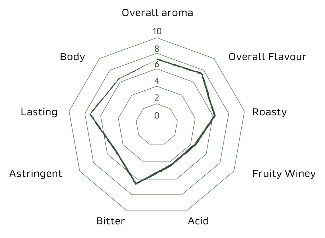 nescafe espresso chart