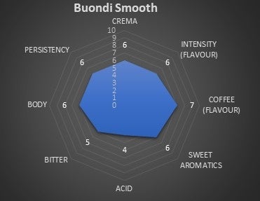 Boundi Smooth Graphic